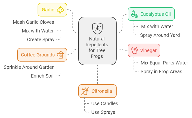 What smells do tree frogs hate